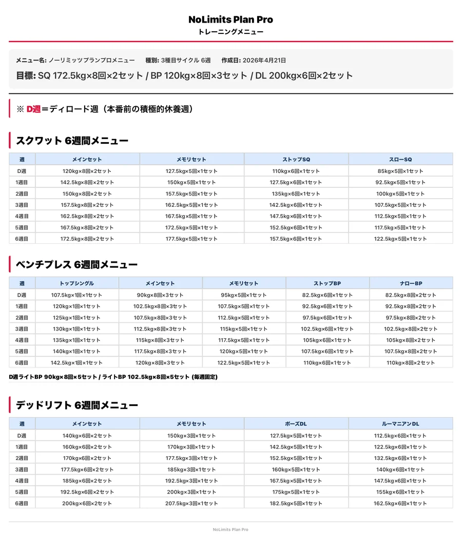 メニュー画像（全週の重量表）