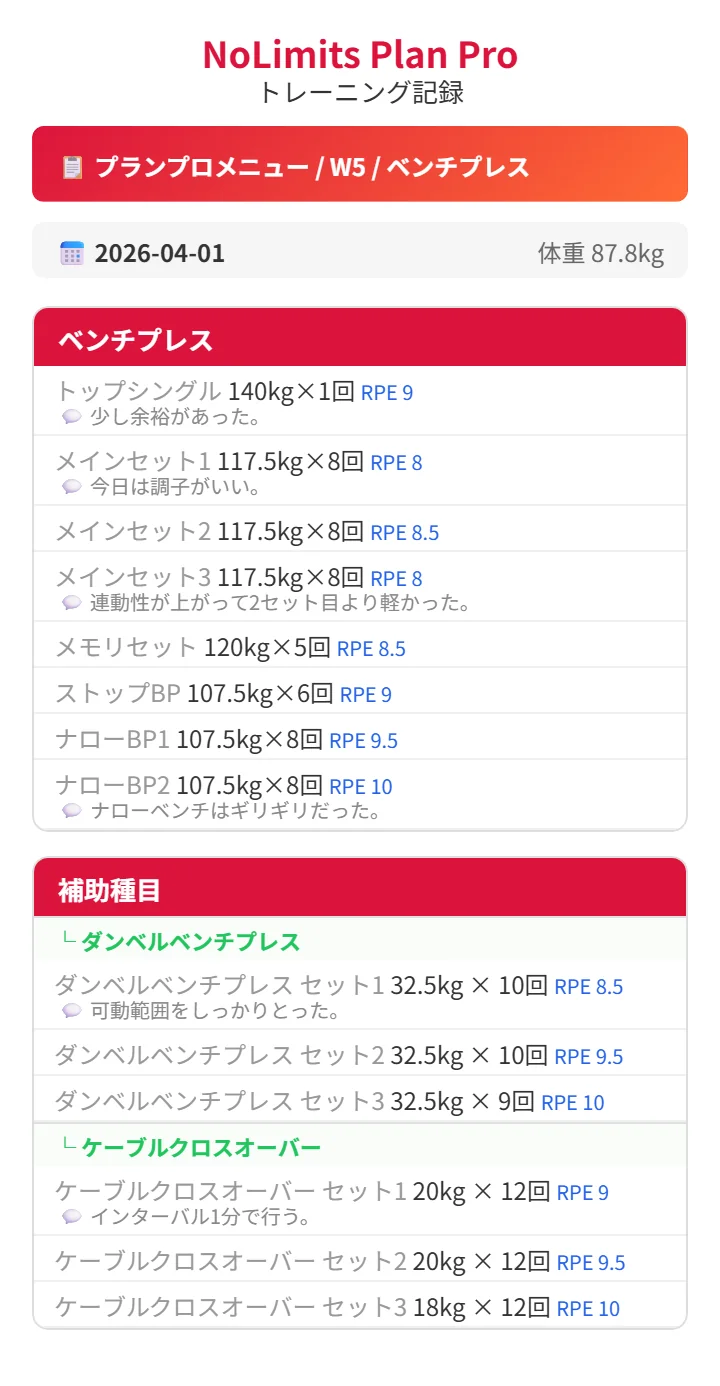 その日のトレーニング画像