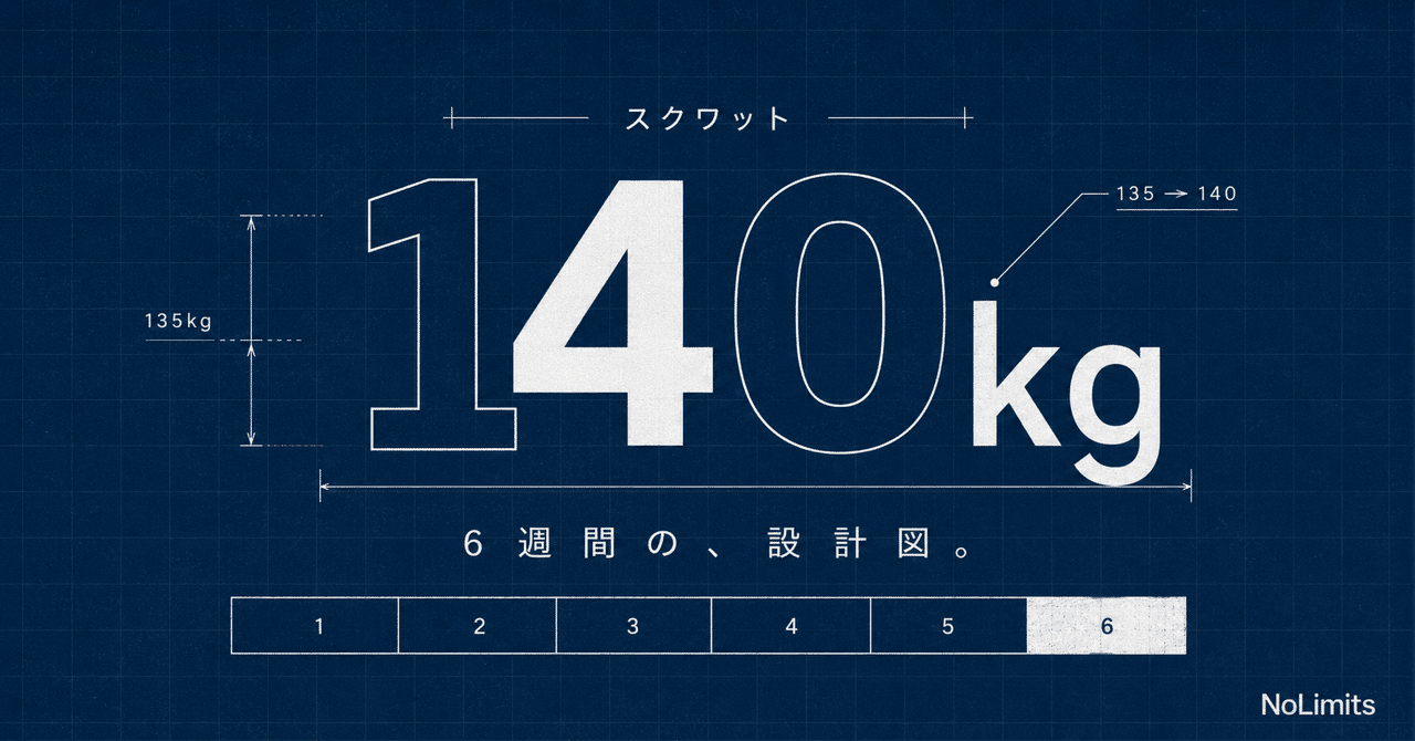 note スクワット140kgの記事